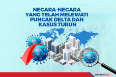 Negara-Negara yang Telah...