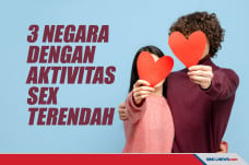 3 Negara dengan Aktivitas...