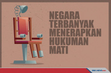 Ngeri! Ini Negara-negara...