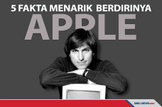 5 Fakta Menarik Berdirinya...