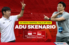 Shin Tae-yong: Tidak...