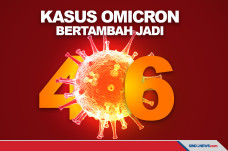 Jumlah Kasus Omicron...