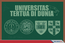 Daftar Universitas Tertua...