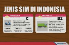 Jenis-jenis SIM yang...