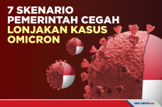 Ini 7 Skenario Pemerintah...