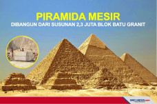 Piramida di Mesir Dibangun...