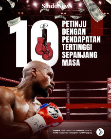 10 Petinju dengan Pendapatan...