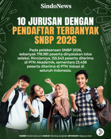 10 Jurusan dengan Pendaftar...