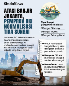 Atasi Banjir Jakarta,...