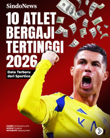10 Atlet Dengan Bayaran...