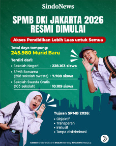SPMB DKI Jakarta 2026...