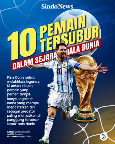 Daftar 10 Pemain Tersubur...