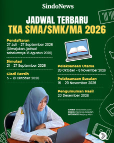 Jadwal Terbaru TKA SMA/SMK/MA...