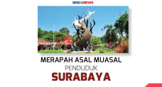Mencari Asal Mula Penduduk...