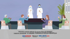 Protokol Kesehatan Acara...