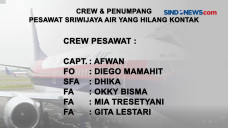 Daftar Crew dan Penumpang...