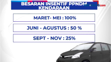 Diskon Pajak Mobil Baru...