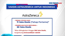 Menkes Tunggu Kajian...