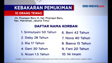 Berikut Daftar Nama...