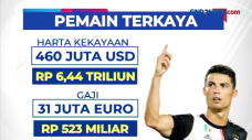 Inilah Tiga Pesepakbola...