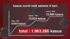 Update Jumlah Kasus...