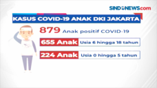 Anak-Anak Rentan Terpapar...