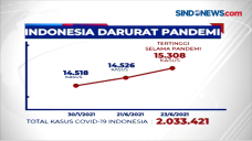 Lagi, Indonesia Catat...