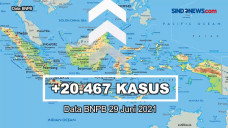 1,8 Juta Pasien Covid-19...