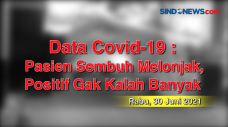 Data Covid-19 : Pasien...