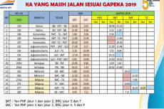Okupansi Rendah, 8 Perjalanan...