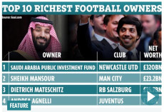 10 Klub Sepak Bola dengan...