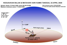 Berdasarkan Perhitungan...