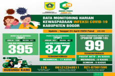 Kasus Positif Covid-19...