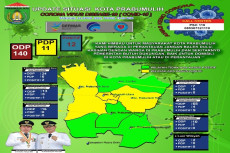 Gugus Tugas COVID-19...