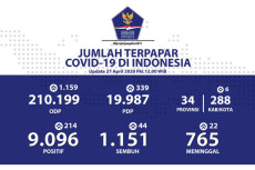Jubir Penanganan Covid...
