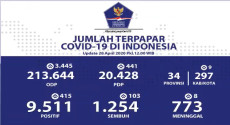 Per Hari Selasa, Sebanyak...