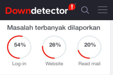 Yahoo Down, Pengguna...