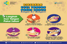 Pemerintah Selaraskan...
