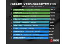 AnTuTu Ungkap 10 Ponsel...