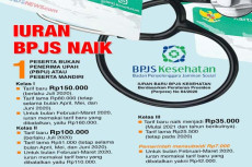 Iuran BPJS Kesehatan...