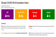UP DATE Covid-19 Provinsi...