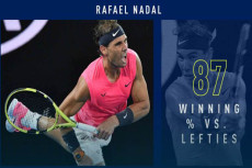 Rafael Nadal Momok Menakutkan...