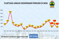 Sejak Pandemi Corona,...