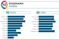 DxOMark Puji Kamera...
