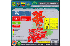 Jumlah Positif Covid-19...