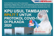 Soal APD, DPR Minta...