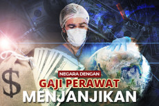 10 Negara dengan Gaji...