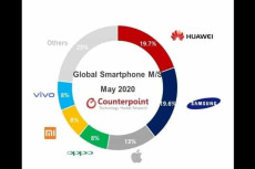 Huawei Masih Nomor 1...