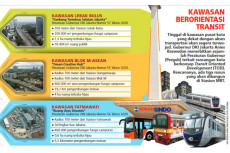 Tahun Ini DKI Bangun...