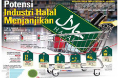 Pengaturan Label Halal...